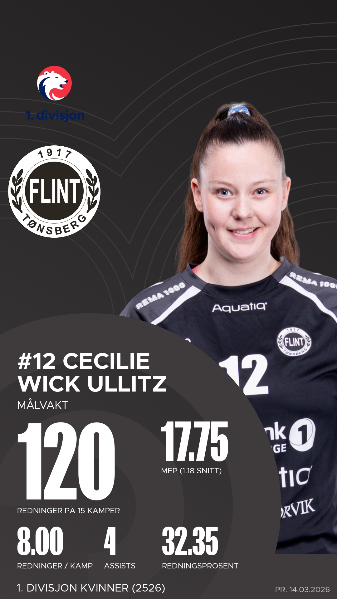 Cecilie Wick Ullitz